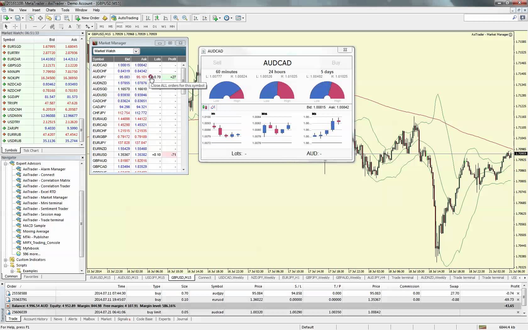axitrader mt4 nexgen market mana