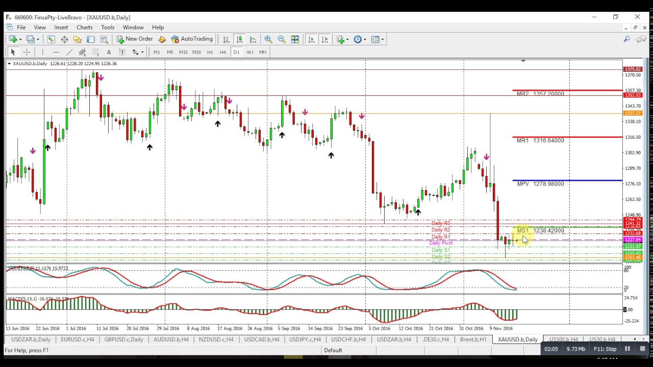 Dean's Index & Commodity Rap for 17 November 2016 1 deans index commodity rap for 17