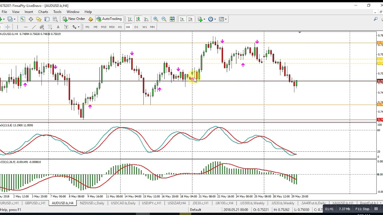 forex market insight commentary for 30 may 2018