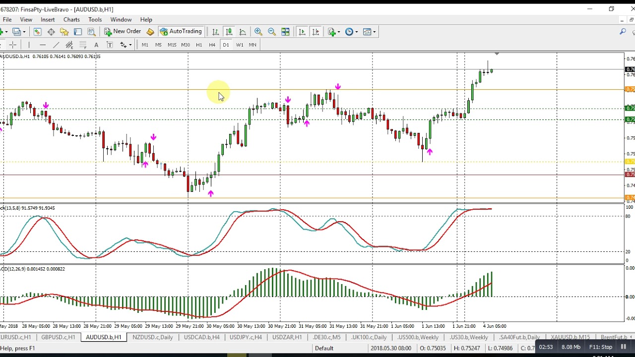 forex market insight commentary 04 june 2018 kPBPUOPhyJE