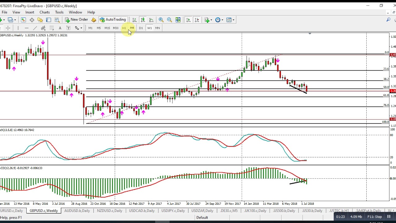 Forex & Indices Market Insight Commentary for 20 July 2018 3 forex 038 indices market insight commentary for 20 july 2018 V6hfm Za8o
