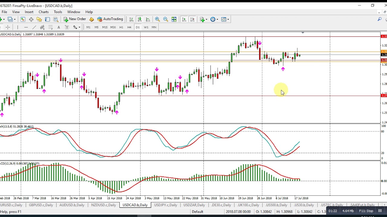 Forex & Market Insight Commentary for 19 July 2018 4 forex 038 market insight commentary for 19 july 2018 ReRg9bHbh1w