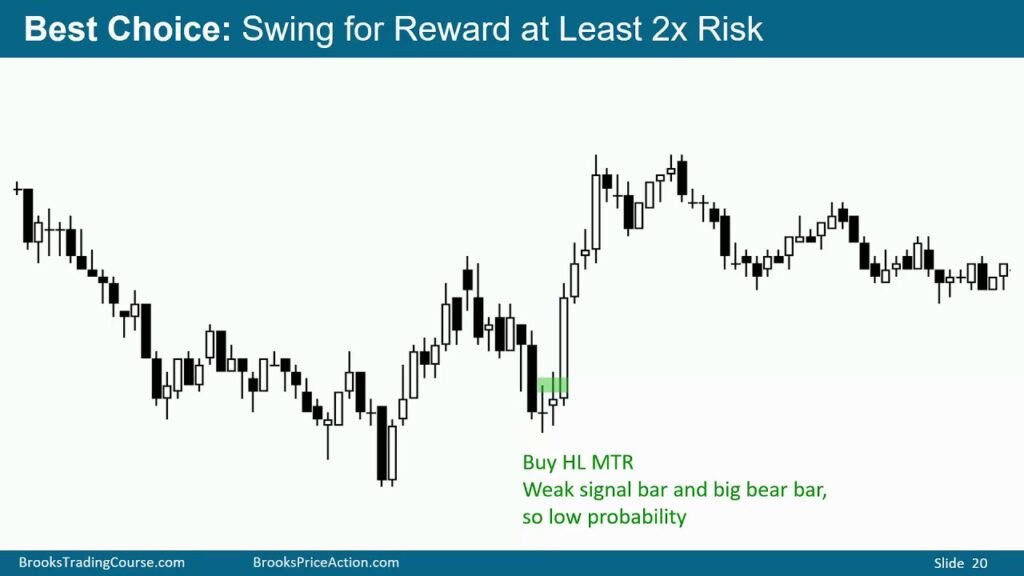 How to Trade the Market and Make Money 5 how to trade price action