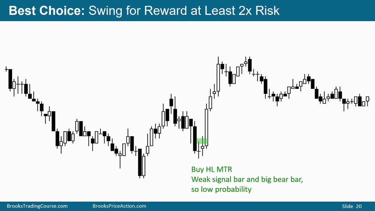 how to trade price action